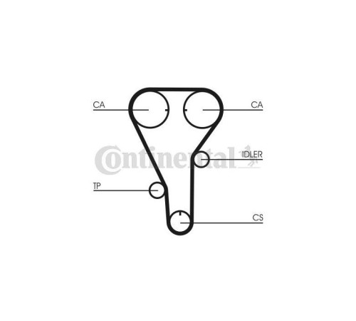 Ремень ГРМ CONTITECH CT787