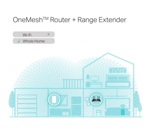 Ретранслятор TP-Link RE600X