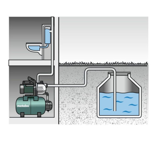 Насосна станція Metabo HWW 4500/25 Inox (600972000)