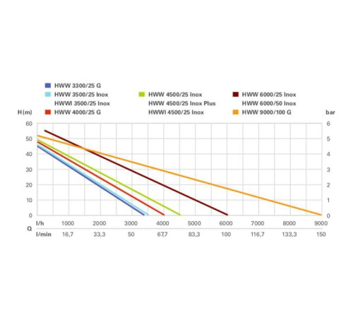 Насосна станція Metabo HWW 4500/25 Inox (600972000)
