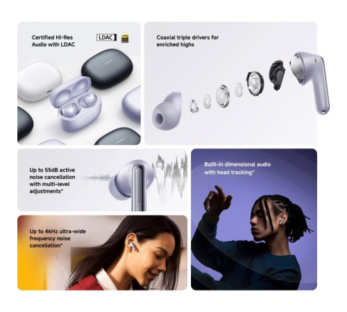 Навушники Xiaomi Redmi Buds 6 Pro (BHR9307GL) Space Black (1124219)