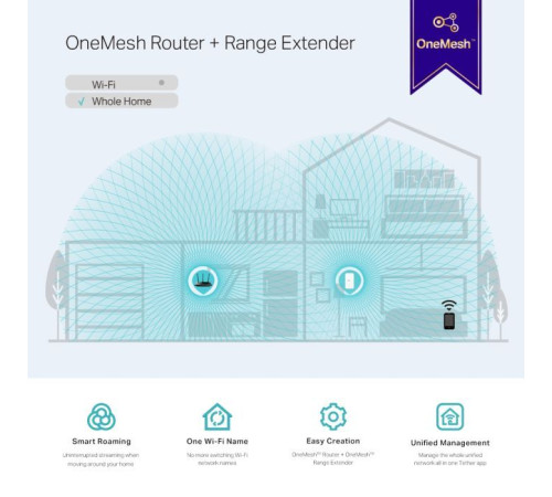 Ретранслятор TP-Link RE300