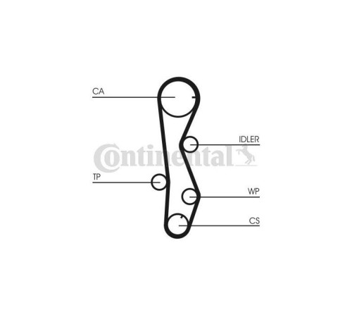 Ремень ГРМ CONTITECH CT1099