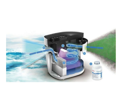 Очисник повітря Beurer MK 500