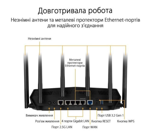 Маршрутизатор ASUS TUF-AX6000 (90IG07X0-MO3C00)