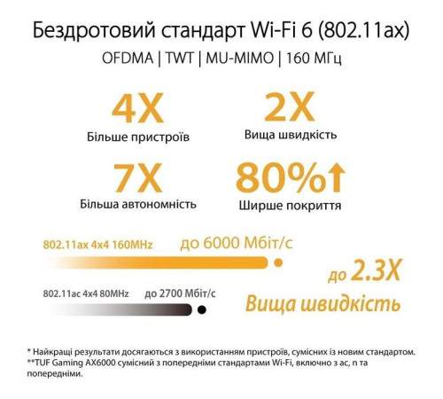 Маршрутизатор ASUS TUF-AX6000 (90IG07X0-MO3C00)