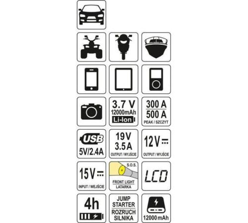 Пуско зарядний пристрій Yato YT-83082