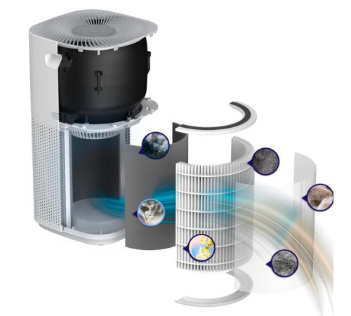 Очисник повітря Levoit Air Purifier Core 600S (HEAPAPLVSEU0095)