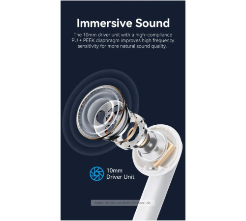 Навушники Vention Elf Earbuds E03 White (NBHW0)