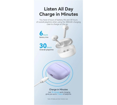 Навушники Vention Elf Earbuds E03 White (NBHW0)