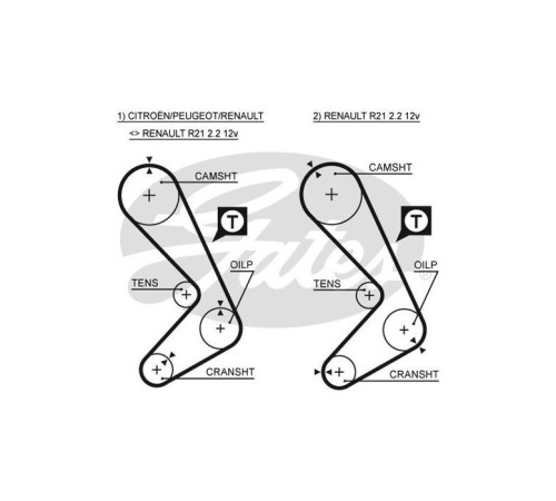 Ремінь ГРМ Gates 5059XS