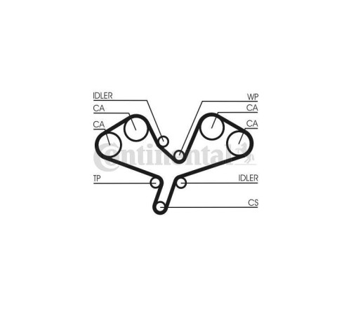 Ремінь ГРМ CONTITECH CT1068