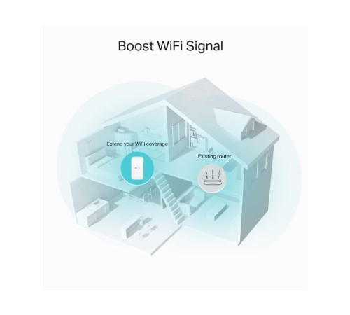 Ретранслятор TP-Link RE330