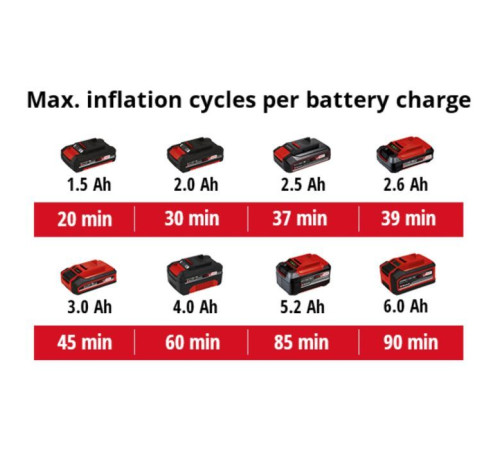 Автомобільний компресор Einhell PRESSITO 18/21, 18В, PXC (без АКБ і ЗП) (4020467)