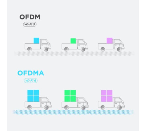 Маршрутизатор D-Link M15-3