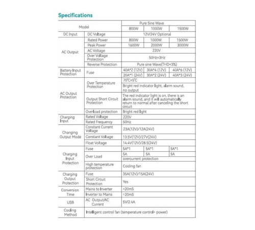 Автомобільний інвертор Choetech 12/220V 1000Вт, з функцією ДБЖ, чиста синусоїда (INV-C1000WUPS-EU)