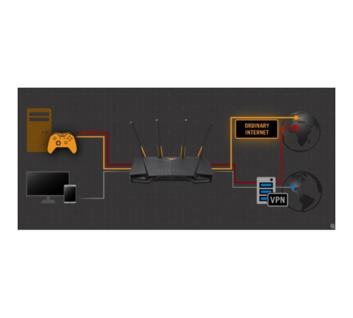 Маршрутизатор ASUS TUF-AX4200 (90IG07Q0-MO3100)