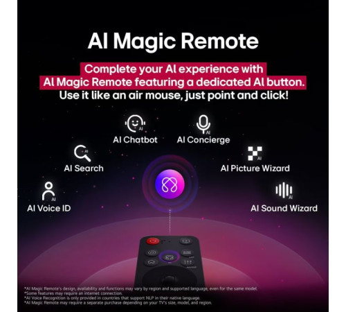 Телевізор LG 86NANO81A6A