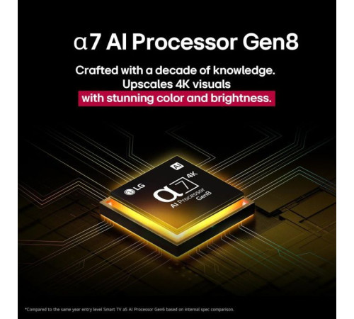 Телевізор LG 86NANO81A6A