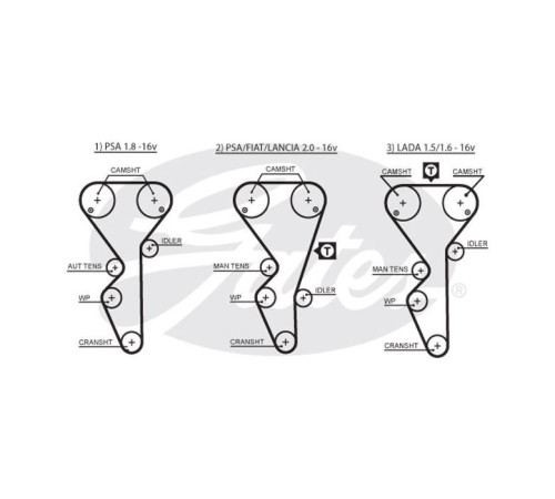 Ремень ГРМ Gates 5468XS
