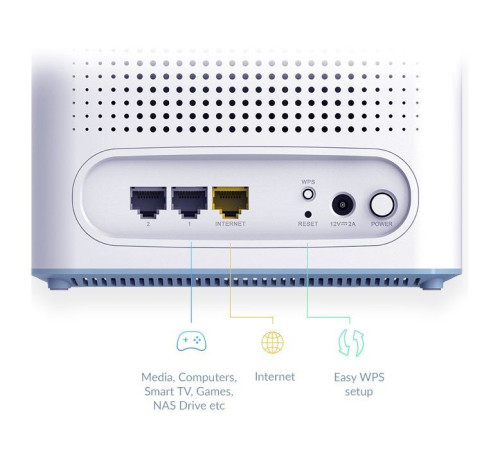 Маршрутизатор D-Link M32-2