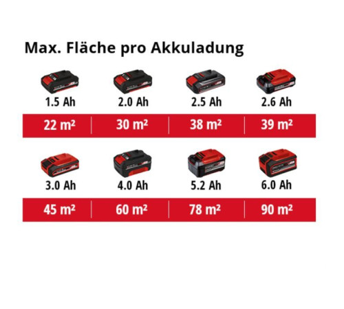 Фарбопульт Einhell фарборозпилювач TC-SY 18/60 Li (без АКБ та ЗП) (4260025)