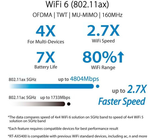 Маршрутизатор ASUS RT-AX5400 (90IG0860-MO3B00)