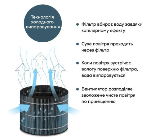 Зволожувач повітря Beurer LB 300