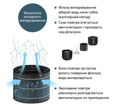 Зволожувач повітря Beurer LB 300