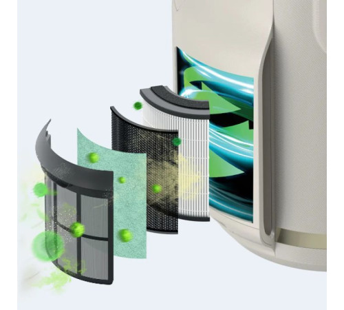 Очисник повітря Shark NeverChange5 Air Purifier Compact Pro (HP072EU)