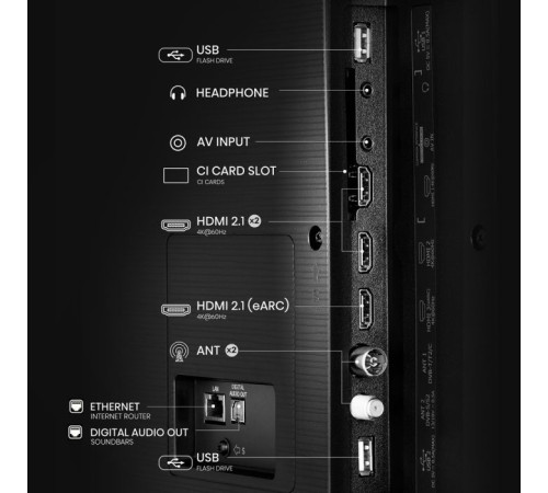 Телевізор Hisense 65A6Q