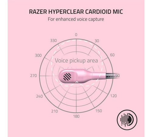 Наушники Razer Blackshark V2 X Quartz (RZ04-03240800-R3M1)