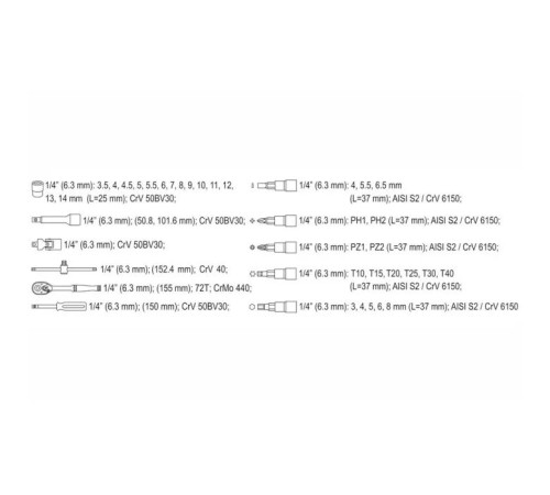 Набір інструментів Yato YT-14471