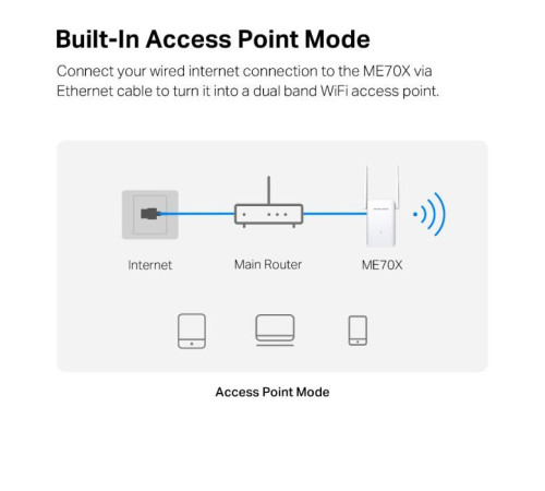 Ретранслятор Mercusys ME70X