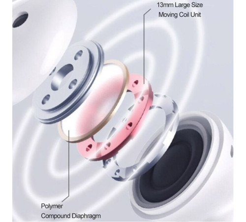 Навушники Xiaomi TWS MiiiW TWS Wireless Earbuds Marshmallow White (MWTW03)