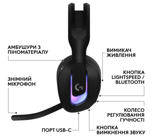 Навушники Logitech G522 Lightspeed Wireless Gaming Headset Black (981-001544)