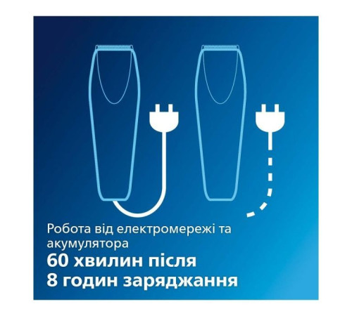 Машинка для стрижки Philips QC5130/15