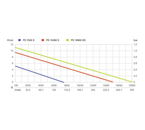 Заглибний насос Metabo PS 7500 S (0250750000)