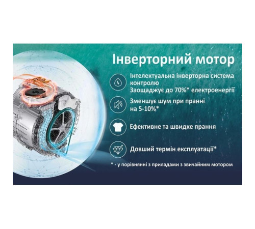 Пральна машина PRIME Technics PWF 81489 SID