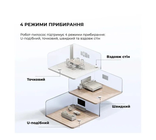 Пилосос Dreame Bot Mova E10 (RGE12GA)