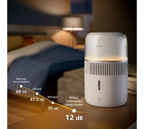 Зволожувач повітря Philips HU5710/00