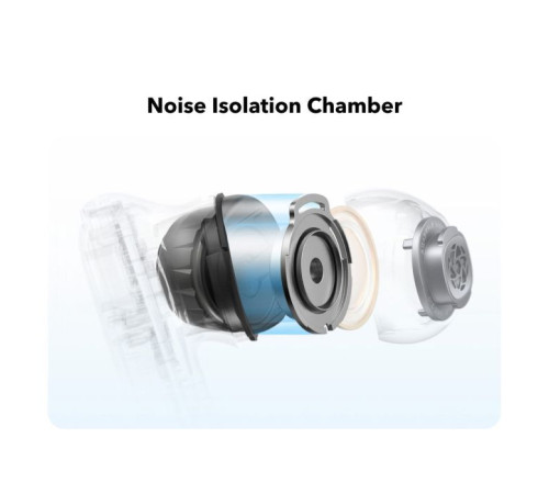 Навушники Anker SoundСore Liberty 4 NC Navy Blue (A3947G31)