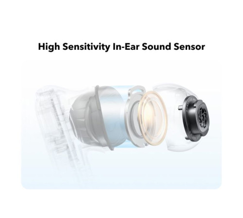 Навушники Anker SoundСore Liberty 4 NC Navy Blue (A3947G31)