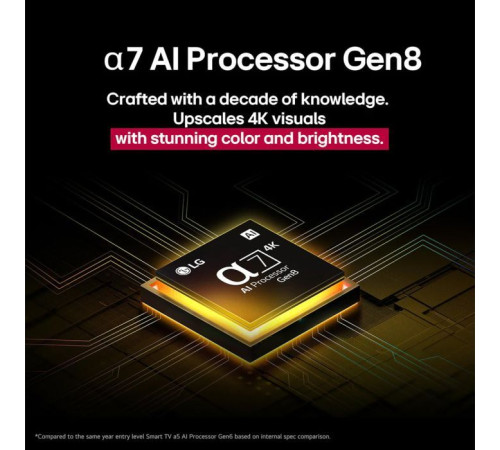 Телевізор LG 50NANO81A6A