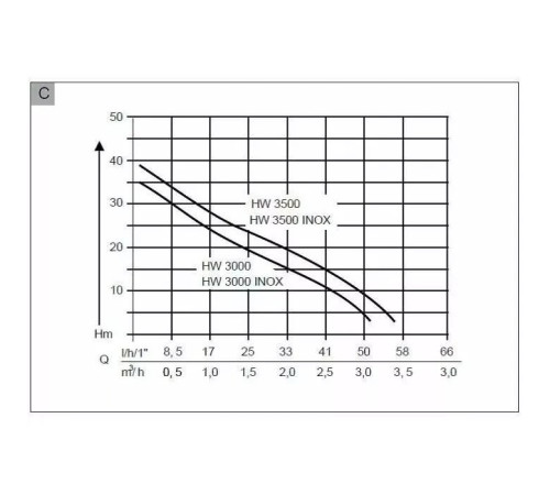 Насосна станція AL-KO HW 3000 Classic (112845)