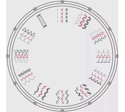 Швейна машина VERITAS Anna