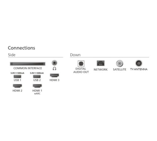 Телевізор Philips 50PUS7000/12